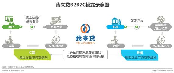 2017中国金融科技发展分析报告-中商情报网