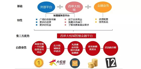 西单大悦城2016品牌调整将超50%|3大策略化中年危机-